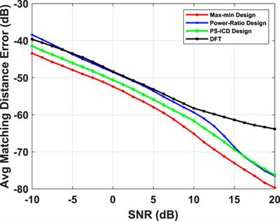 Beamspace ESPRIT for mmWave Channel Sensing: Performance Analysis and Beamformer Design